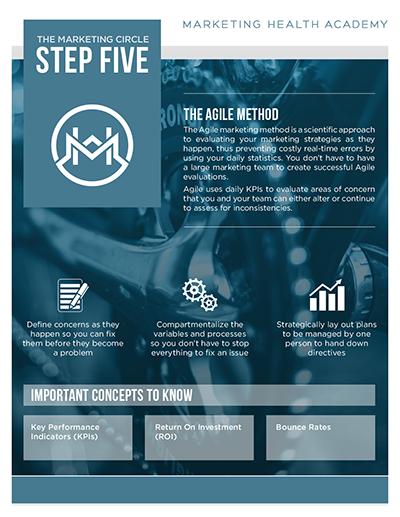 The Marketing Circle - Evaluating your Marketing